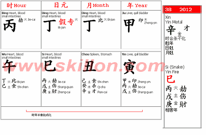 BaZi Four Pillars of Destiny – Personality, wealth, career